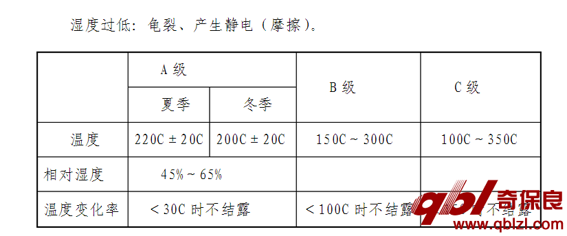 温度变化时结露的情况