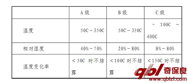 机房环境温度条件