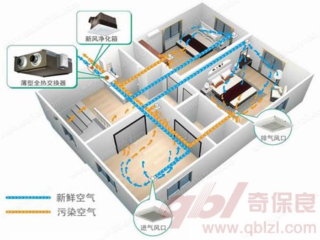 新风系统示意图