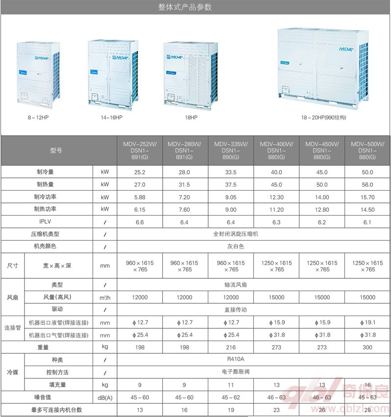 美的V4+参数